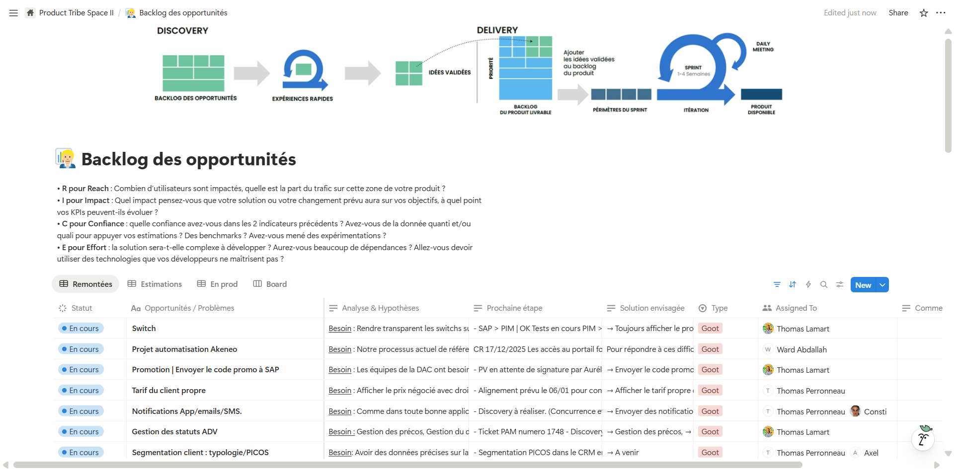 Discovery Backlog Example